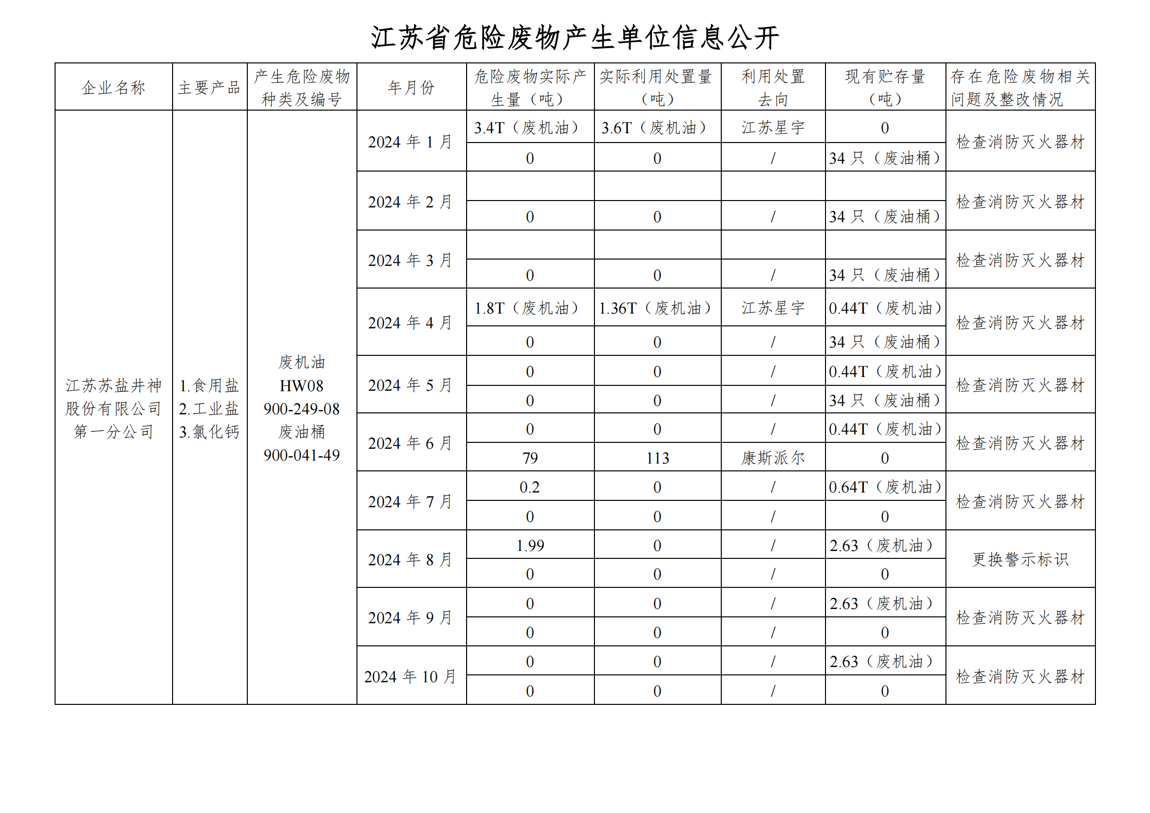 2024.10在公司官网进行危废信息_00.png