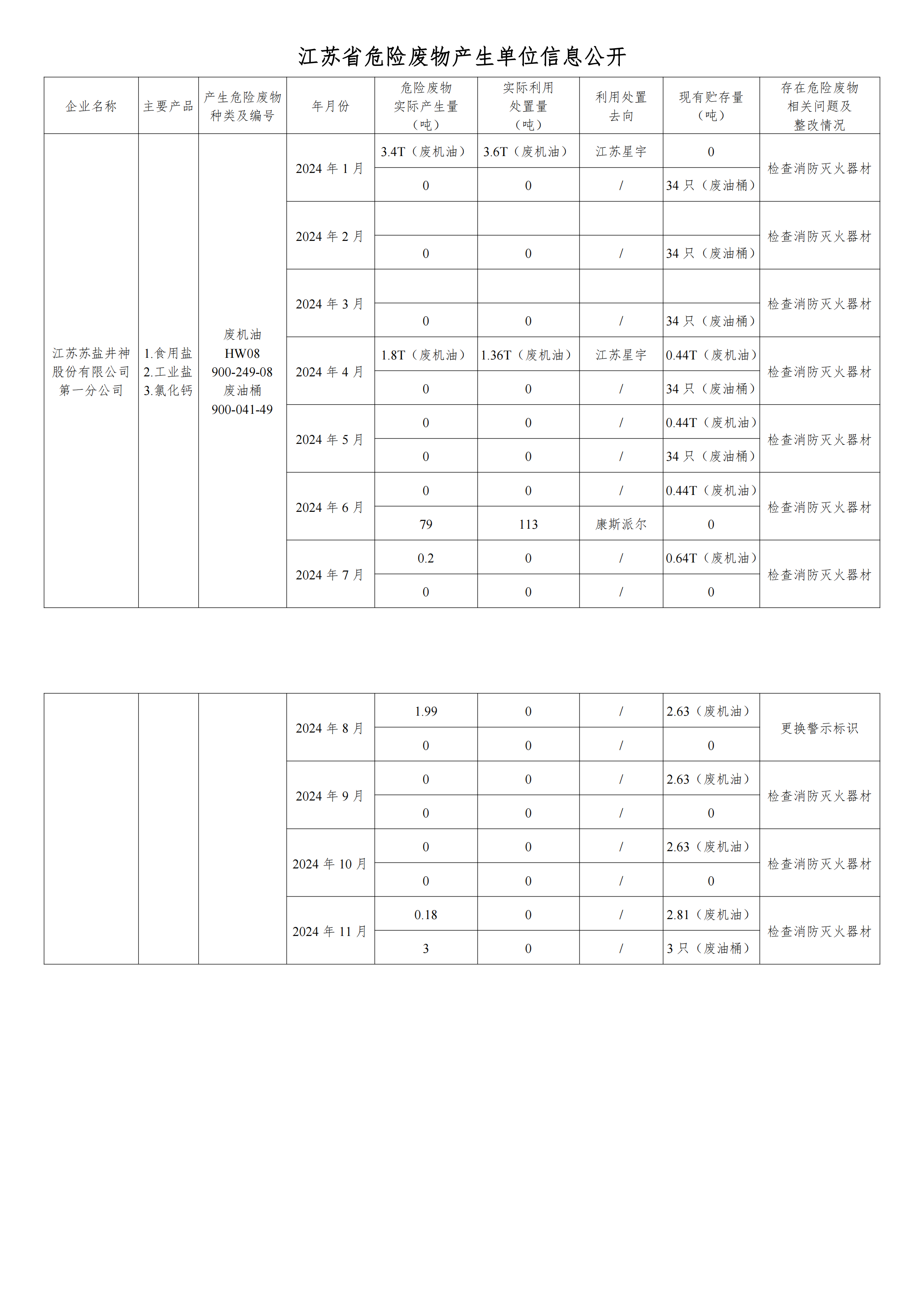 在公司官网进行危废信息2024年11月_00.png