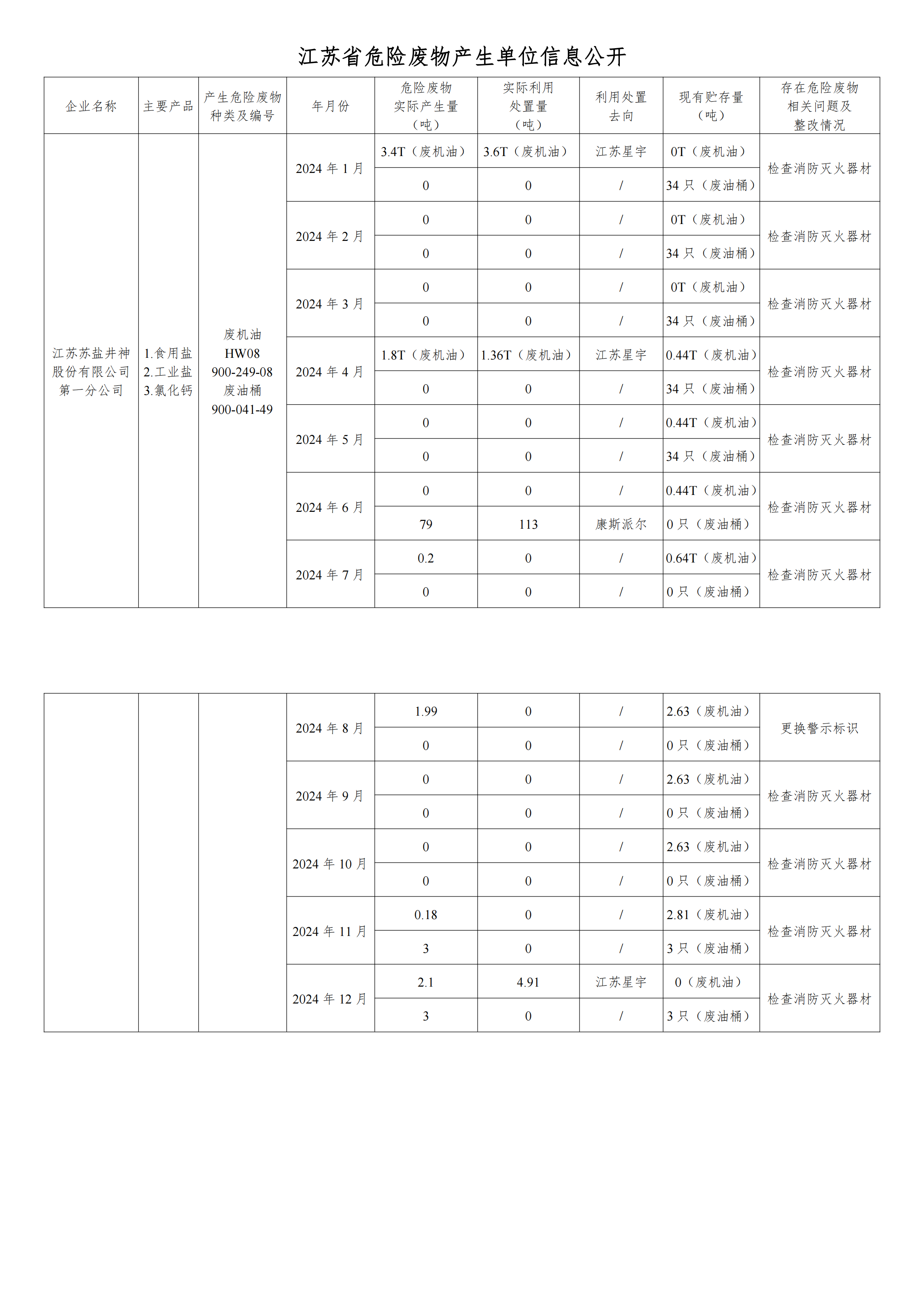 在公司官网进行危废信息2024年12月_00.png