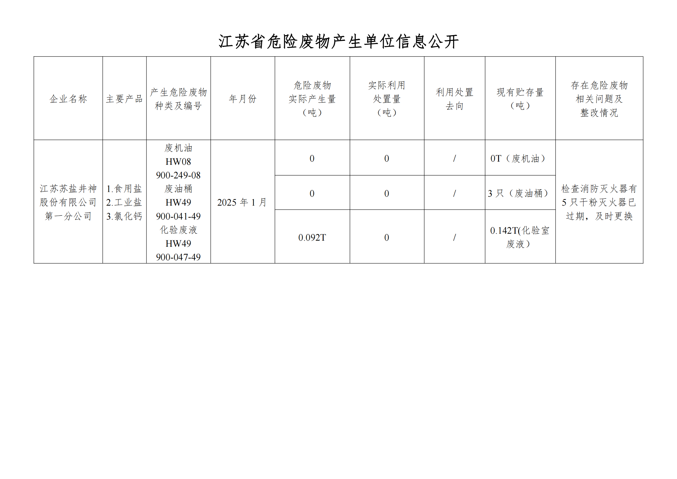 在公司官网进行危废信息2025年01月_00.png